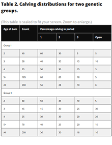 Table 2 of publication.